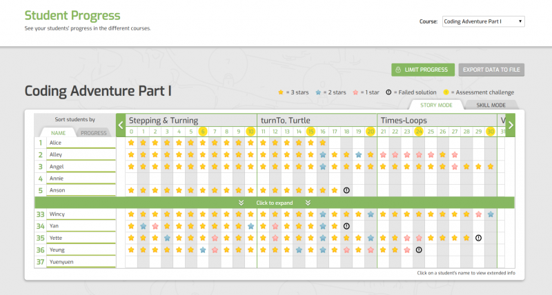 Teachers – CodeMonkey Hong Kong